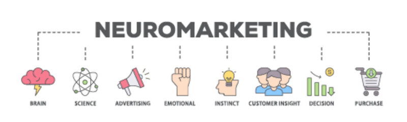 Neuromarketing banner web icon illustration concept with icon of purchase, decision, emotional, customer insight, instinct, advertising, science, brain icon live stroke and easy to edit 