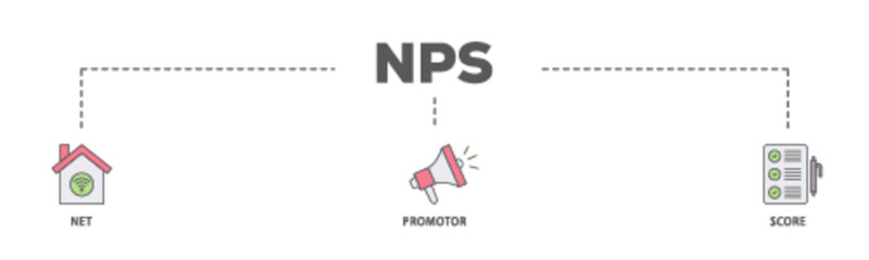 NPS banner web icon illustration concept with icon of shopping, customer, rating, like, premium, and store icon live stroke and easy to edit 