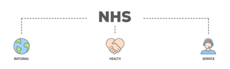 NHS banner web icon illustration concept with icon of globe, hospital, health insurance, ambulance, patient, and medical apps icon live stroke and easy to edit 