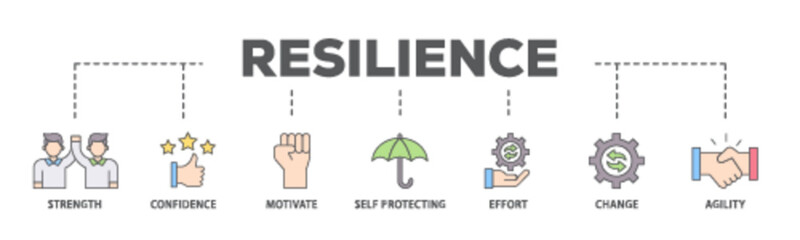 Resilience banner web icon illustration concept with icon of agility, self protecting, change, effort, motivate, confidence, strength icon live stroke and easy to edit 