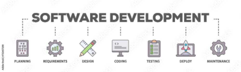 Aufkleber software development banner web icon illustration concept with icon of planning, requirements, desig