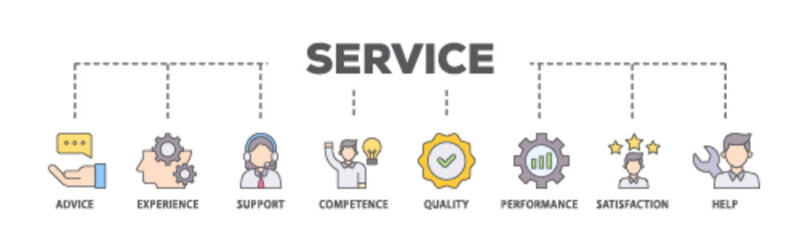 Service banner web icon illustration concept with icon of advice, experience, support, competence, quality, performance, satisfaction, help, and call center icon live stroke and easy to edit 
