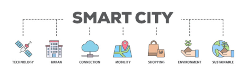 Smart city banner web icon illustration concept with icon of technology, urban, connection, mobility, shopping, environment and sustainable icon live stroke and easy to edit 