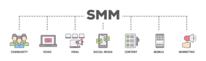 SMM banner web icon illustration concept with icon of community, video, viral, social media, content, mobile and marketing icon live stroke and easy to edit 