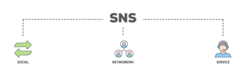 SNS banner web icon illustration concept with icon of communication, chat, community, internet, and user icon live stroke and easy to edit 