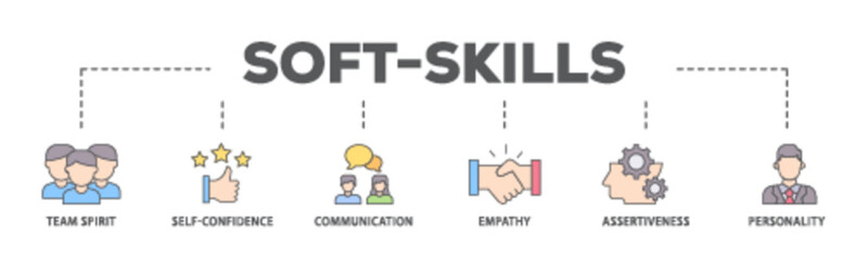 Soft skills banner web icon illustration concept with icon of team spirit, self confidence, communication, empathy, assertiveness, and personality icon live stroke and easy to edit 