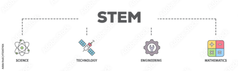 Aufkleber stem banner web icon illustration concept with icon of flask, microscope, artificial intelligence, p