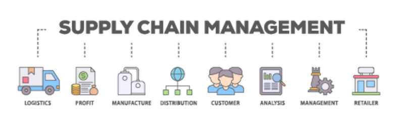 Supply chain management banner web icon illustration concept with icon of logistics, profit, manufacture, distribution, customer, analysis, management icon live stroke and easy to edit 