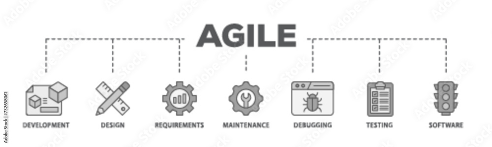 Aufkleber agile banner web icon illustration concept with icon of development, design, requirements, maintenan