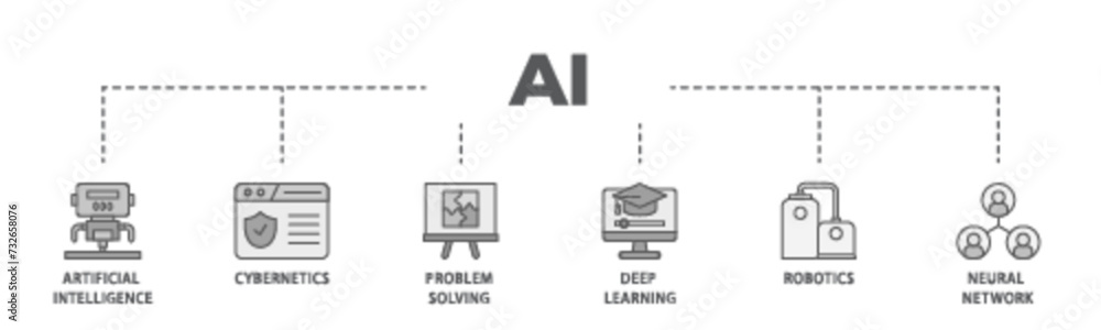 Poster ai banner web icon illustration concept with icon of cybernetics, problem solving, deep learning, ma