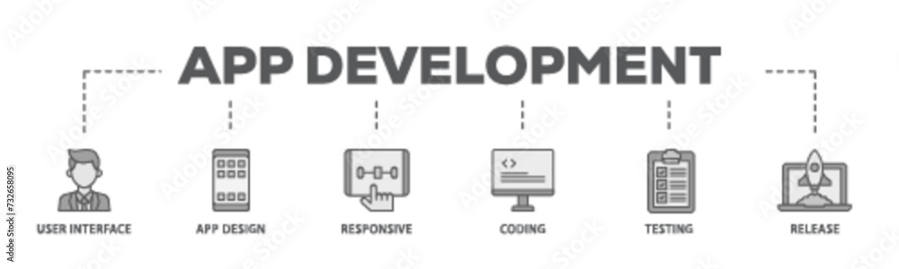 Poster app development banner web icon illustration concept with icon of coding, release, testing, responsi