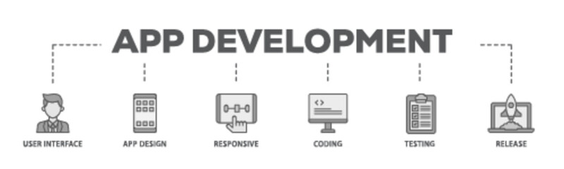 App development banner web icon illustration concept with icon of coding, release, testing, responsive, app design, user interface icon live stroke and easy to edit 