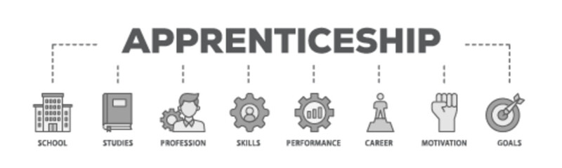 Apprenticeship banner web icon illustration concept with icon of school, studies, profession, skills, performance, career, motivation and goals icon live stroke and easy to edit 