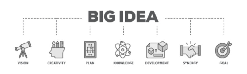 Big idea banner web icon illustration concept with icon of vision, creativity, plan, knowledge, development, synergy and goal icon live stroke and easy to edit 