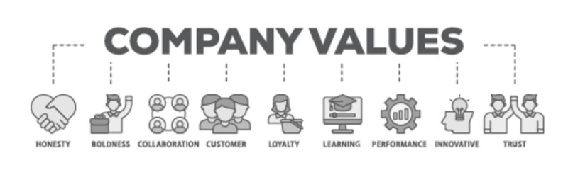Company values banner web icon illustration concept with icon of honesty, boldness, collaboration, customer loyalty, learning, performance, innovative, trust icon live stroke and easy to edit 