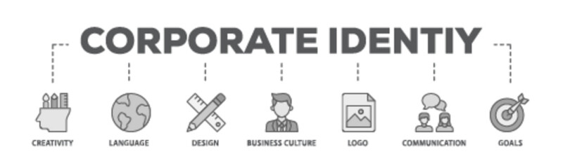 Corporate identiy banner web icon illustration concept with icon of creativity, language, design, business culture, logo, communication and goals icon live stroke and easy to edit 