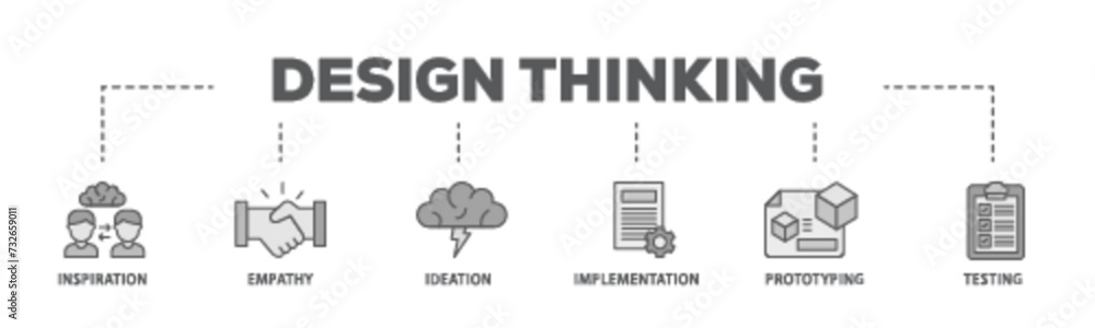 Poster design thinking banner web icon illustration concept with icon of inspiration, empathy, ideation, im