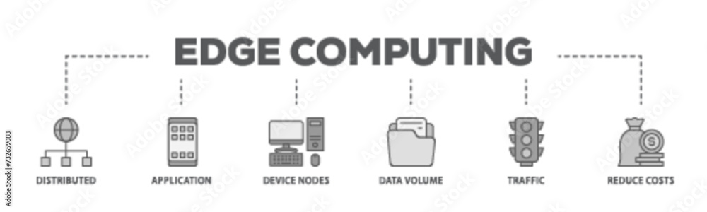 Fototapete edge computing banner web icon illustration concept with icon of distributed computing, application,