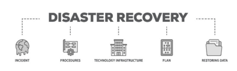 Disaster recovery banner web icon illustration concept with icon of plan, restoring data, technology infrastructure, procedures, incident  icon live stroke and easy to edit 