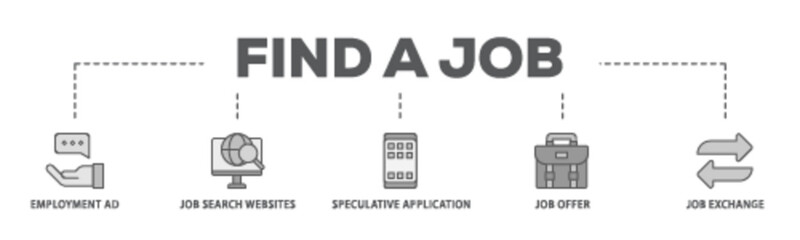 Find a job banner web icon illustration concept with icon of employment ad, job search websites, speculative application, job offer and job exchange icon live stroke and easy to edit 