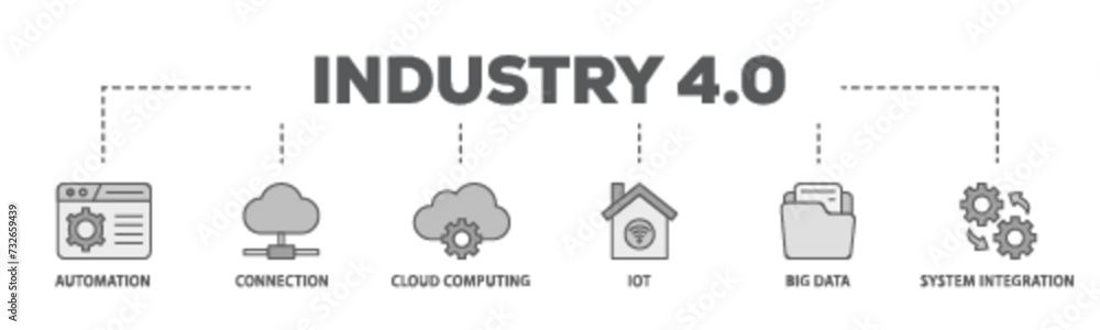 Poster industry 40 banner web icon illustration concept with icon of automation, connection, cloud computin
