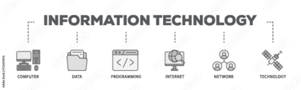 Poster information technology banner web icon illustration concept with icon of internet, technology, netwo