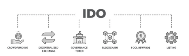 Ido banner web icon illustration concept with icon of crowdfunding, decentralized exchange, governance token, blockchain, smart contract and listing icon live stroke and easy to edit 