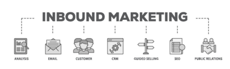 Inbound marketing banner web icon illustration concept with icon of analysis, email, customer, crm, guided selling, seo and public relations icon live stroke and easy to edit  - obrazy, fototapety, plakaty