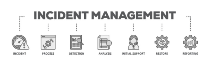 Incident management banner web icon illustration concept with icon of the incident, process, detection, analysis, initial support, restore, and reporting icon live stroke and easy to edit 