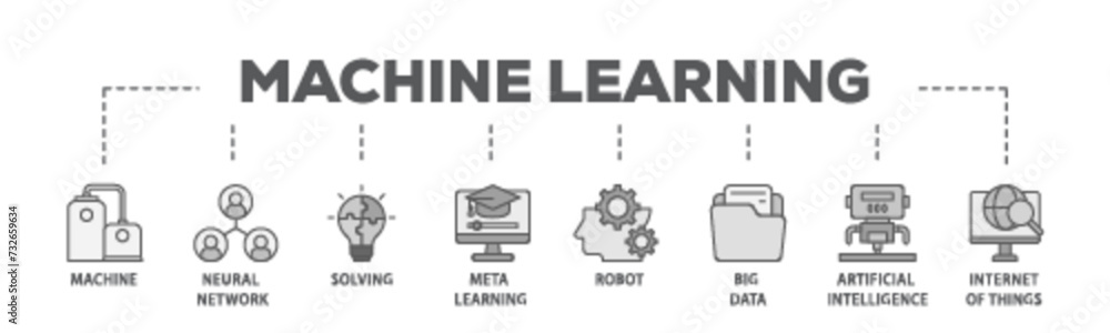 Poster machine learning banner web icon illustration concept with icon of technology, engineering, algorthm