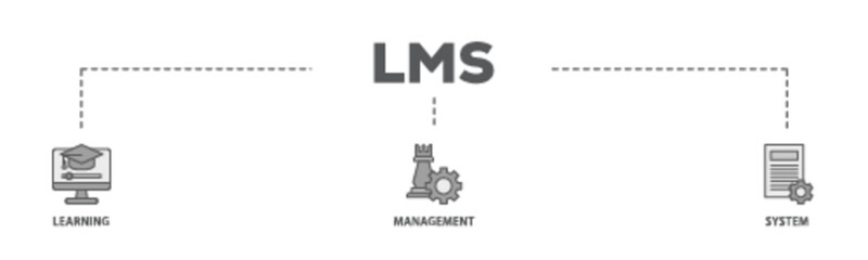 LMS banner web icon illustration concept with icon of online learning, administration, growth, and automation  icon live stroke and easy to edit 