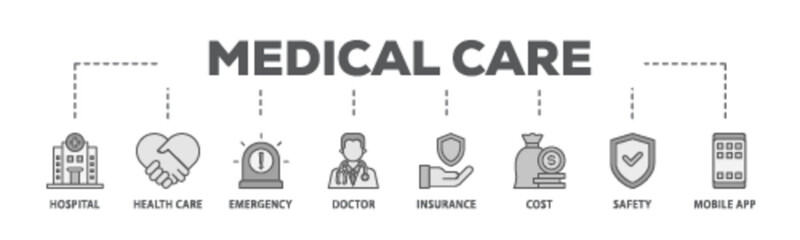 Medical care banner web icon illustration concept with icon of hospital, health care, emergency, doctor, insurance, cost, safety, mobile app icon live stroke and easy to edit 