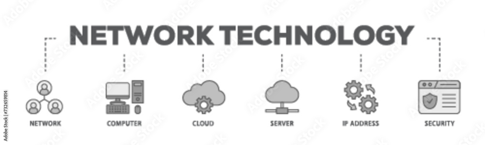 Poster network technology banner web icon illustration concept with icon of network, computer, cloud, serve