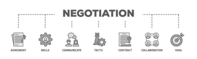 Negotiation banner web icon illustration concept with icon of skills, communicate, tactic, contract, and goal icon live stroke and easy to edit 
