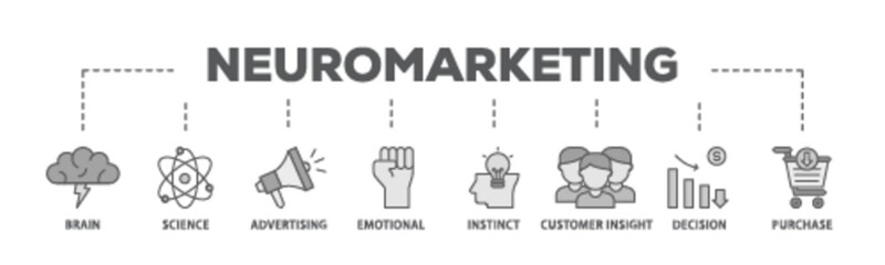 Neuromarketing banner web icon illustration concept with icon of purchase, decision, emotional, customer insight, instinct, advertising, science, brain icon live stroke and easy to edit 