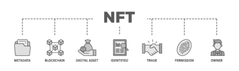 Nft banner web icon illustration concept with icon of metadata, blockchain, digital asset, identified, trade, permission and owner icon live stroke and easy to edit 