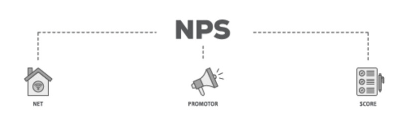NPS banner web icon illustration concept with icon of shopping, customer, rating, like, premium, and store icon live stroke and easy to edit 
