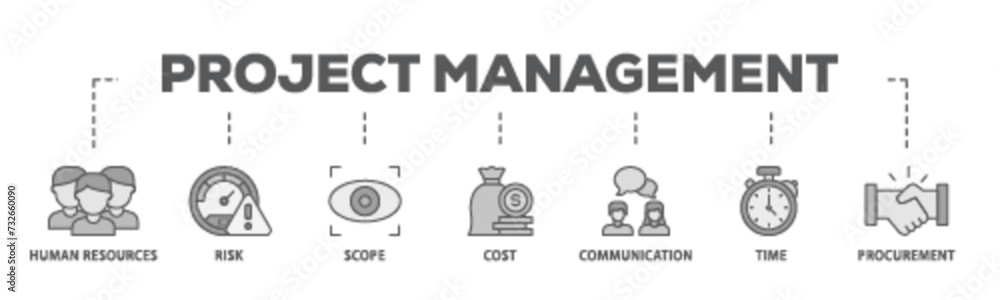 Poster project management banner web icon illustration concept with icon of initiating, planning, executing