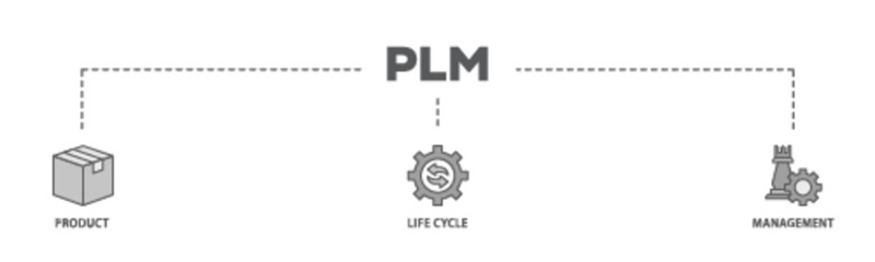 PLM banner web icon illustration concept with icon of innovation, development, manufacture, delivery, cycle, analysis, planning, strategy, and improvement  icon live stroke and easy to edit 