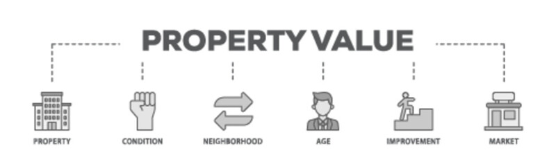Property value banner web icon illustration concept with icon of age, market, improvement, neighborhood, condition, property icon live stroke and easy to edit 