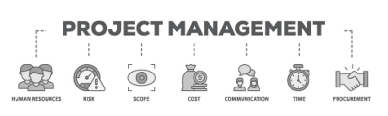 Project management banner web icon illustration concept with icon of initiating, planning, executing, monitoring, controlling and closing icon live stroke and easy to edit 