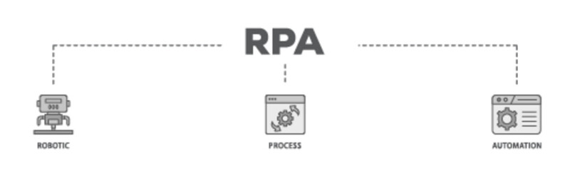 RPA banner web icon illustration concept with icon of robot, ai, artificial intelligence, automation, process, conveyor, and processor icon live stroke and easy to edit 