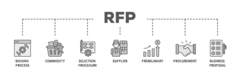 Rfp banner web icon illustration concept with icon of business proposal, supplier, procurement, premilimary, selection procedure, commodity, bidding process icon live stroke and easy to edit  - obrazy, fototapety, plakaty