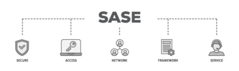 SASE banner web icon illustration concept with icon of security, password, network, framework and support icon live stroke and easy to edit 