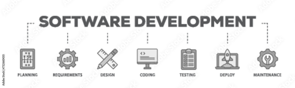 Poster software development banner web icon illustration concept with icon of planning, requirements, desig