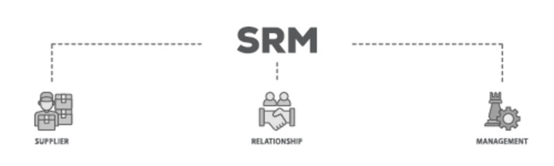 Srm banner web icon illustration concept with icon of product, delivery, supply, chain, checklists, cycle, agreement, system, process icon live stroke and easy to edit 