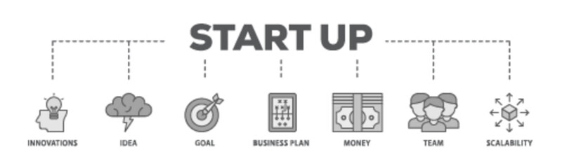 Start up  banner web icon illustration concept with icon of innovation, idea, goal, business plan, money, team, and scalability icon live stroke and easy to edit 