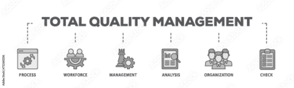 Wall mural Total quality management banner web icon illustration concept with icon of process, workforce, management, analysis, organization and check icon live stroke and easy to edit 