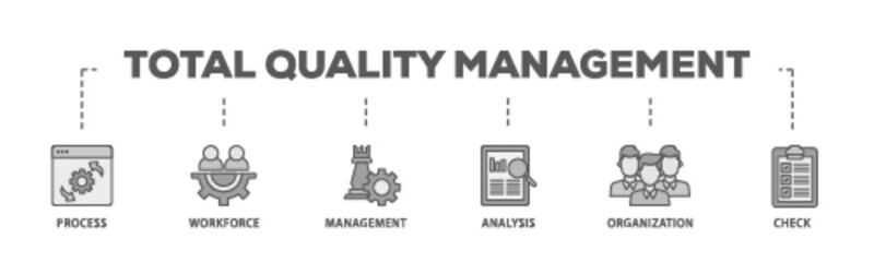 Total quality management banner web icon illustration concept with icon of process, workforce, management, analysis, organization and check icon live stroke and easy to edit 