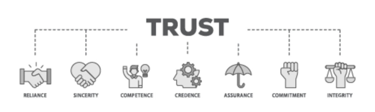 Trust banner web icon illustration concept with icon of integrity, credence, commitment, assurance, competence, sincerity, reliance icon live stroke and easy to edit 